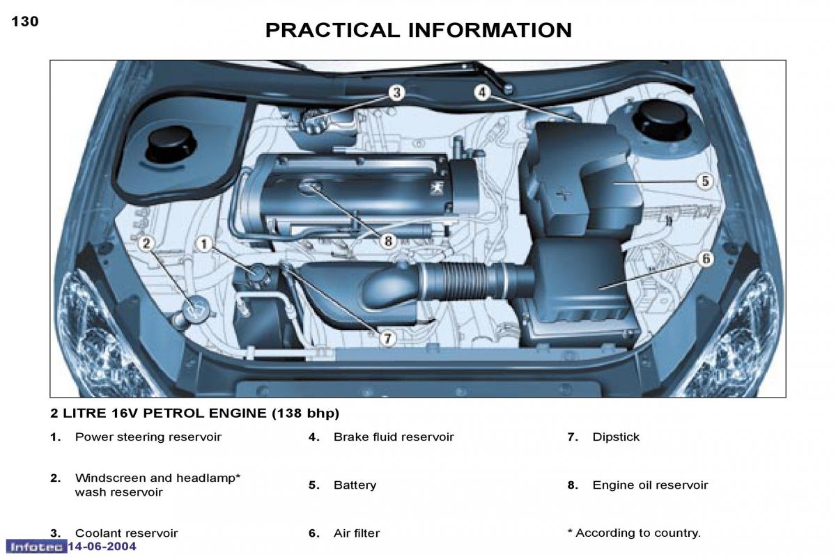 Peugeot 206 owners manual / page 37