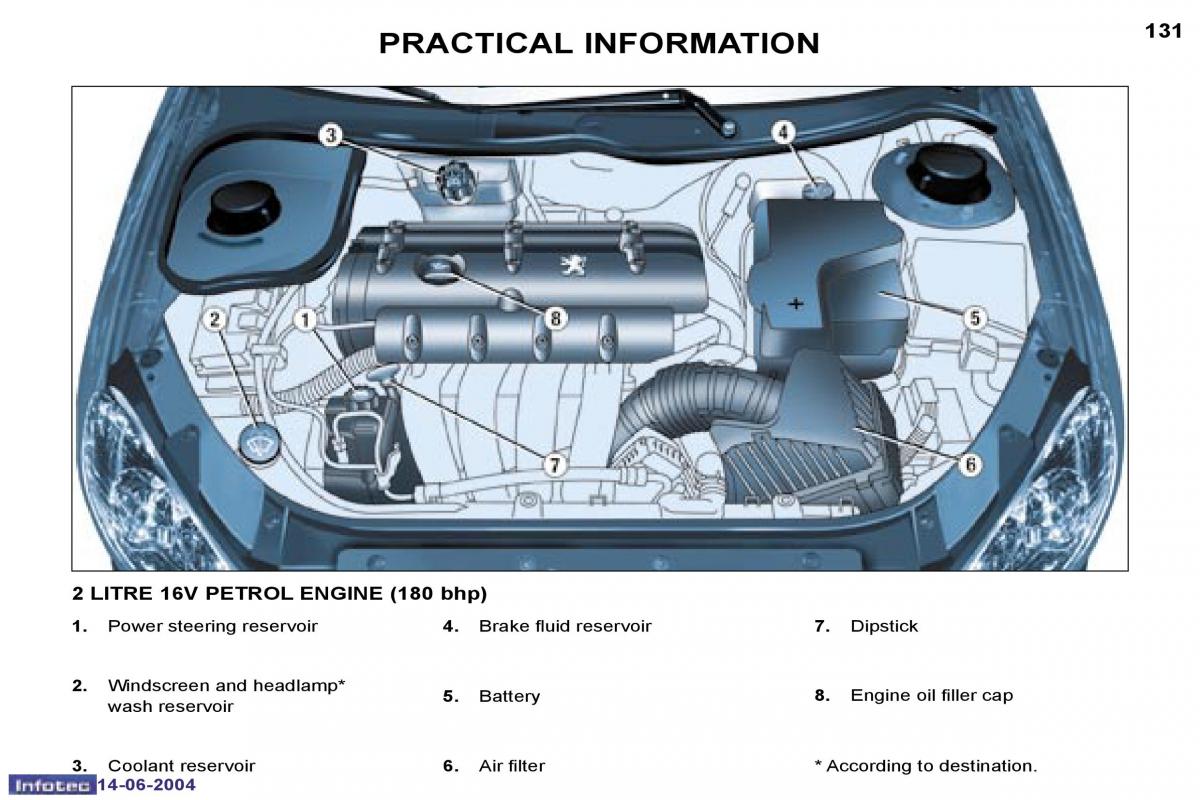 Peugeot 206 owners manual / page 38