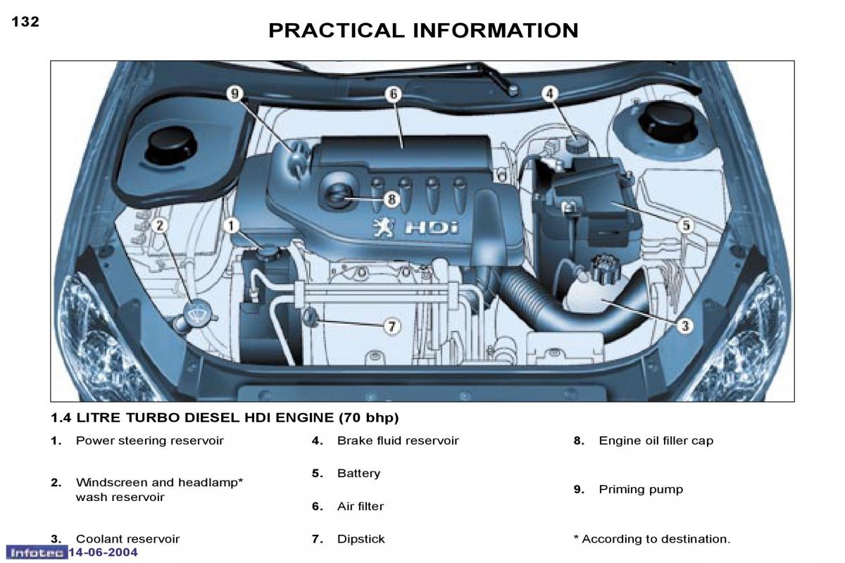 Peugeot 206 owners manual / page 39