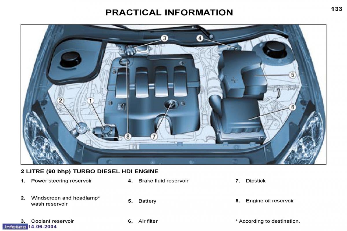 Peugeot 206 owners manual / page 40