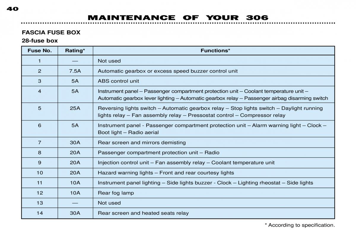 Peugeot 306 owners manual / page 62