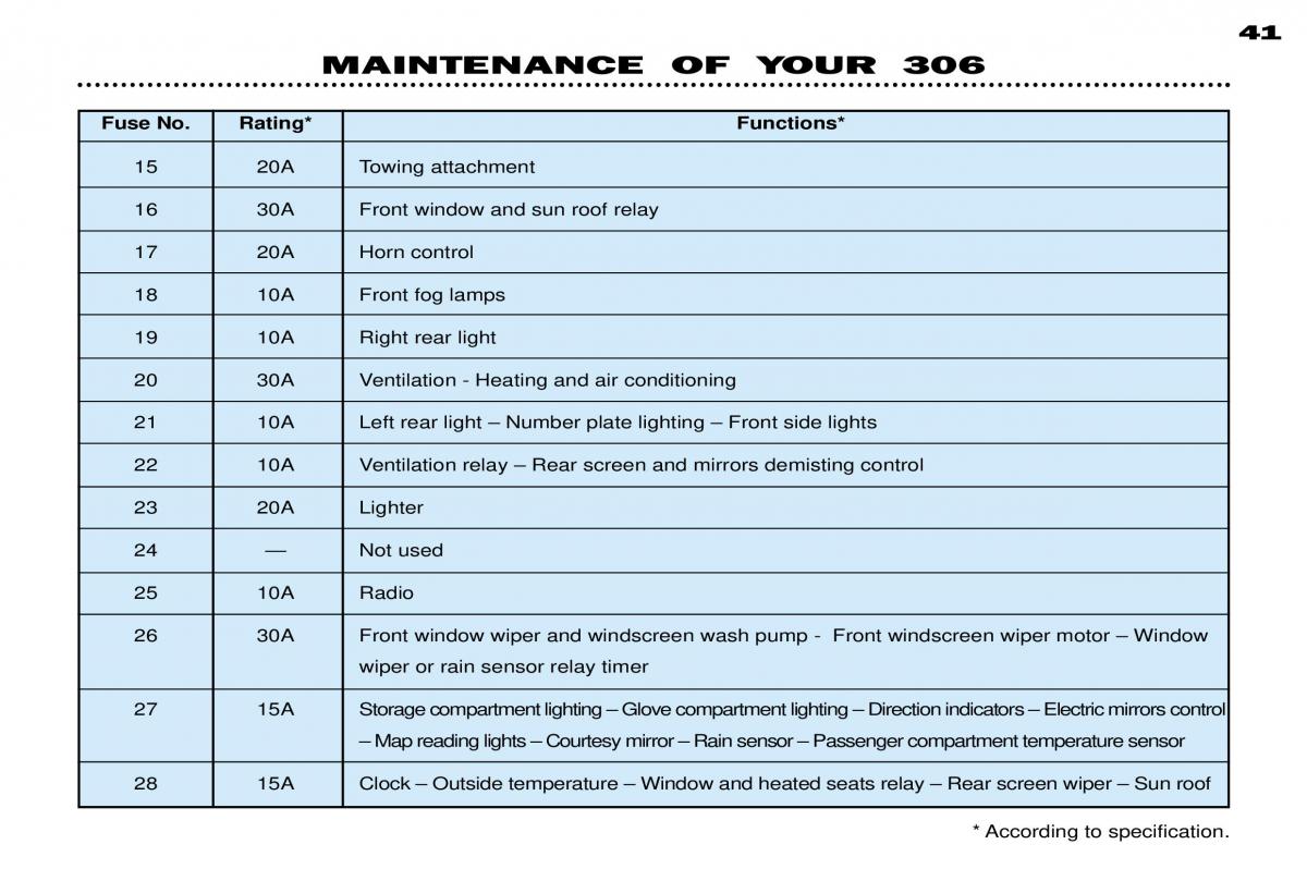 Peugeot 306 owners manual / page 63