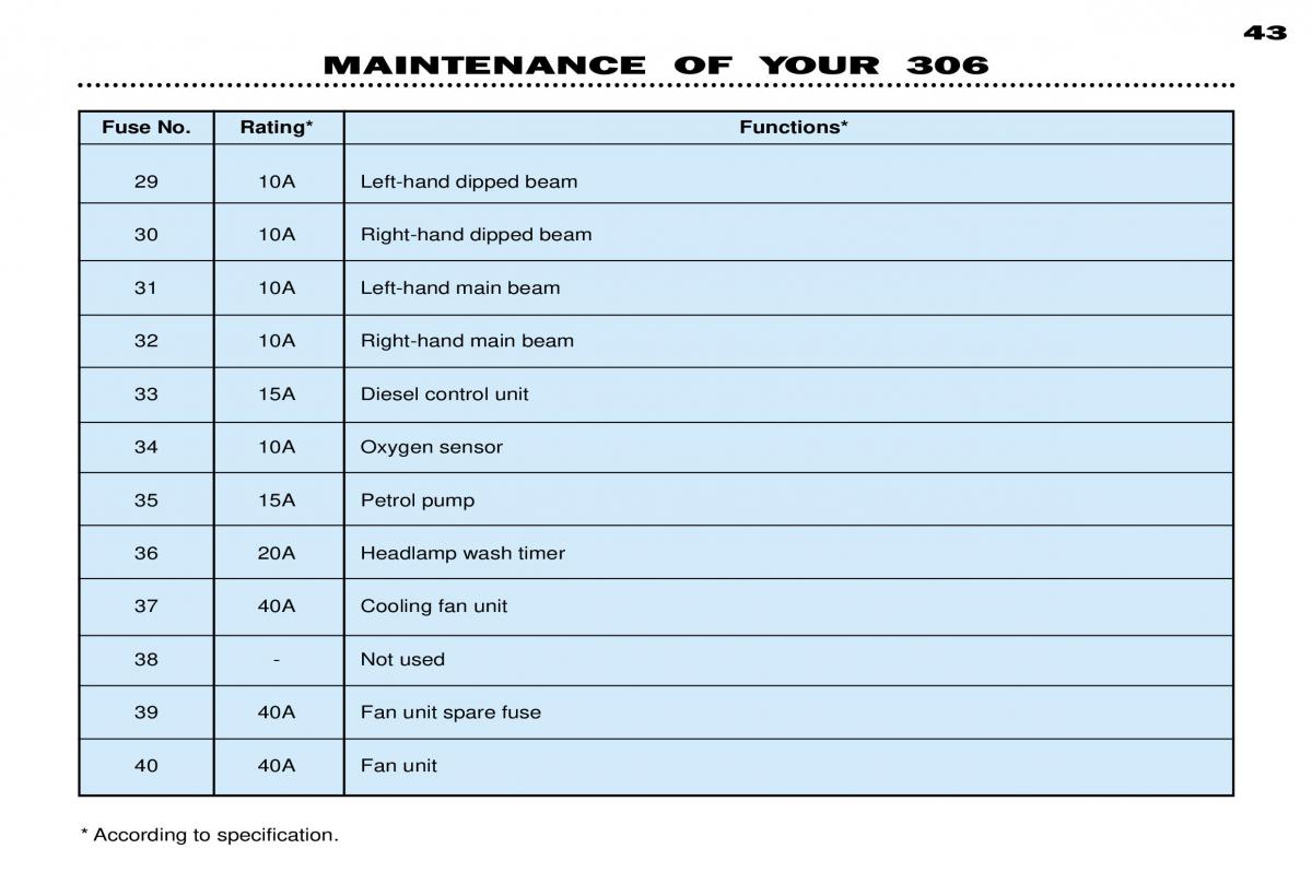 Peugeot 306 owners manual / page 66