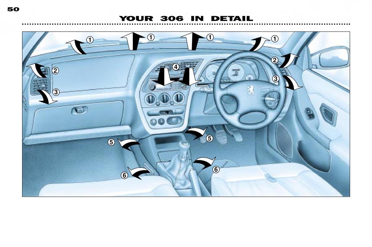 Peugeot 306 owners manual / page 73