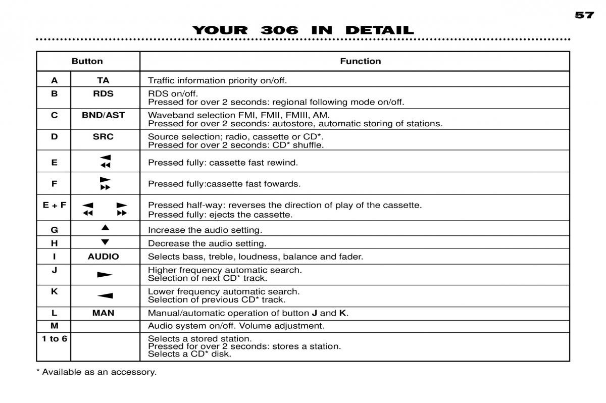 Peugeot 306 owners manual / page 78