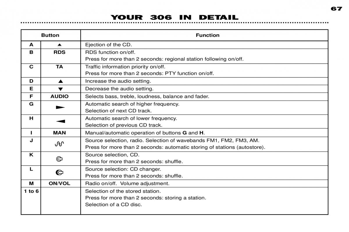 Peugeot 306 owners manual / page 87