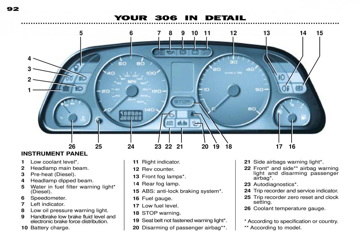 Peugeot 306 owners manual / page 117