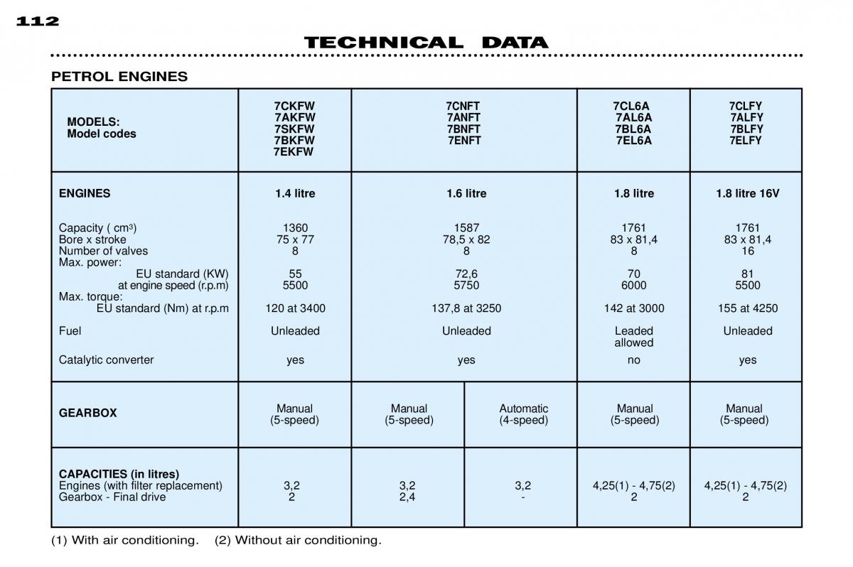 Peugeot 306 owners manual / page 17