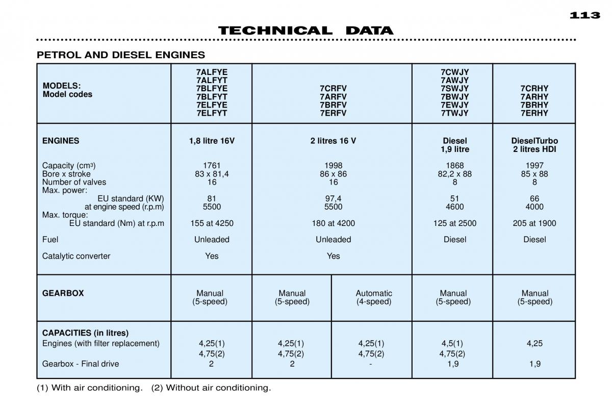 Peugeot 306 owners manual / page 19