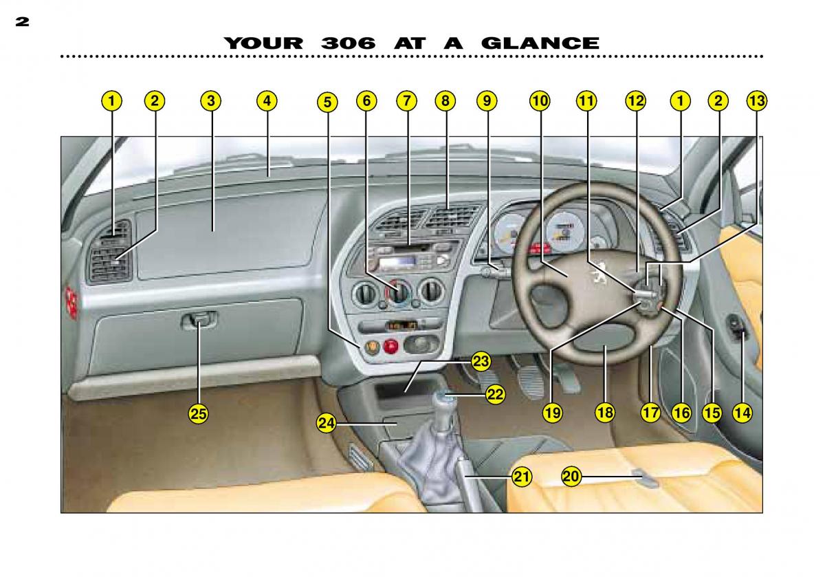 Peugeot 306 owners manual / page 37