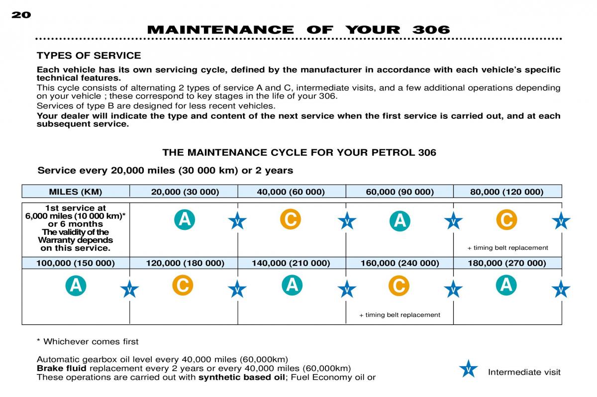 Peugeot 306 owners manual / page 39