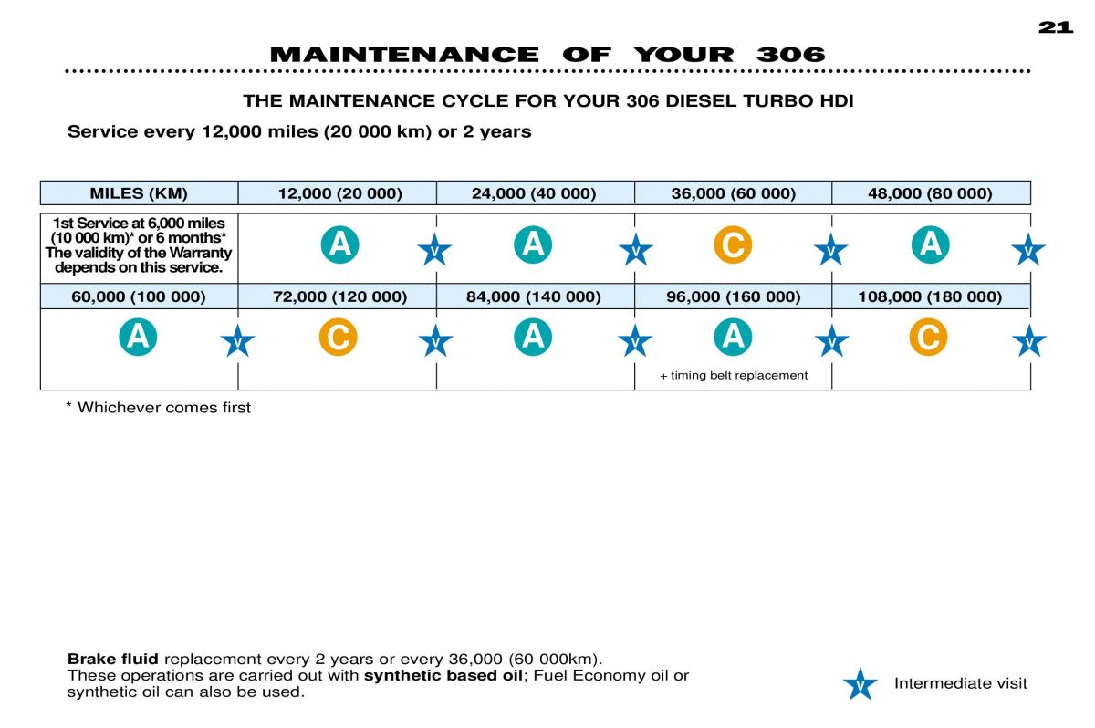 Peugeot 306 owners manual / page 40