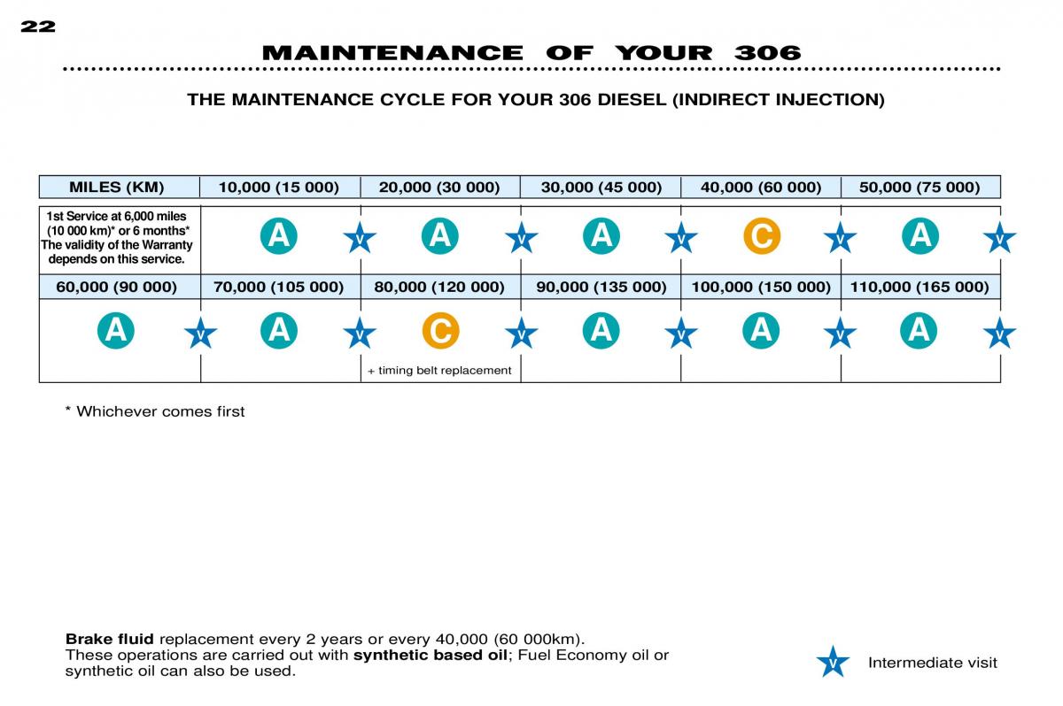 Peugeot 306 owners manual / page 41