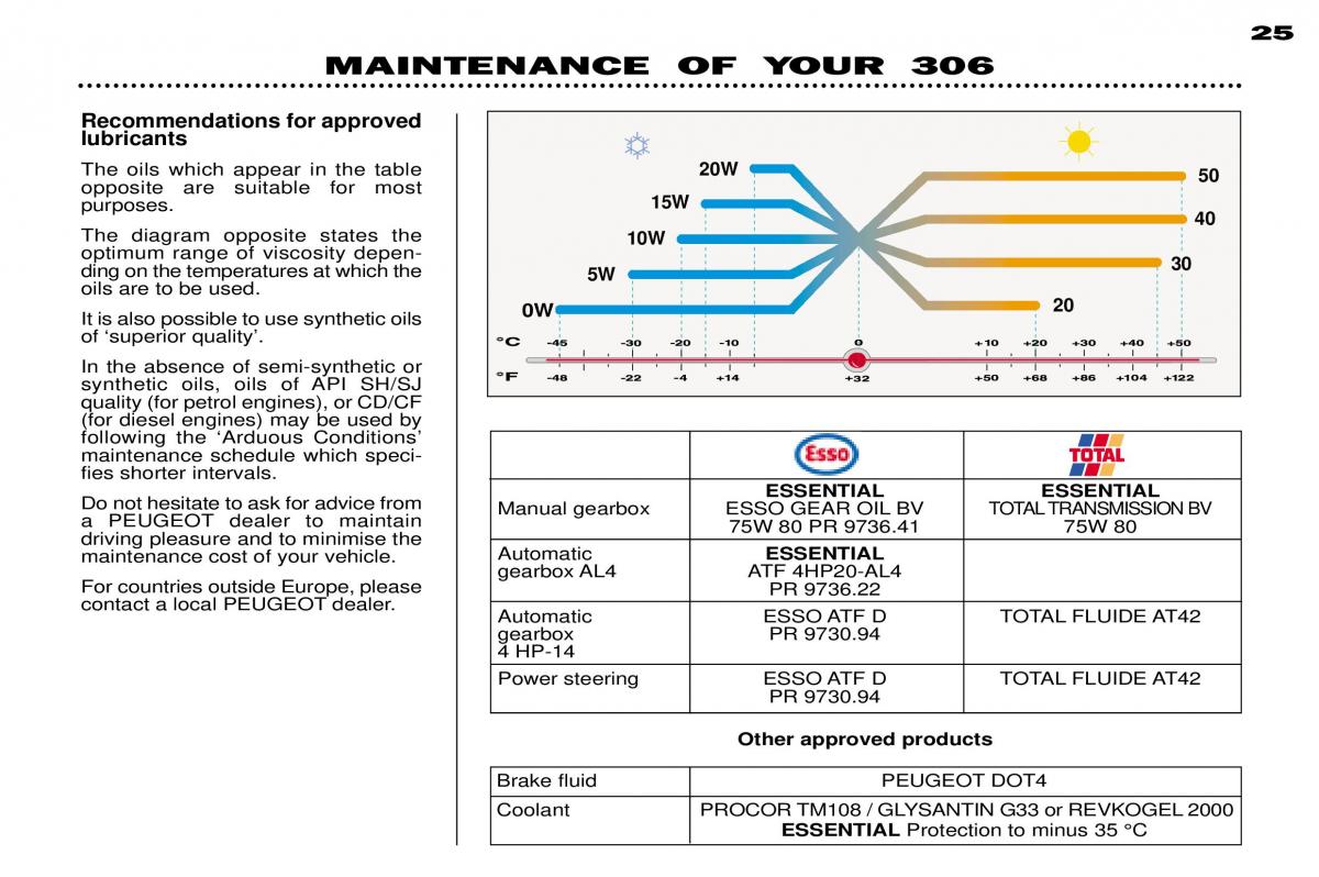 Peugeot 306 owners manual / page 44