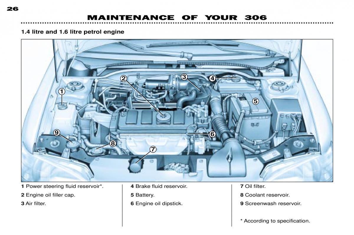 Peugeot 306 owners manual / page 45