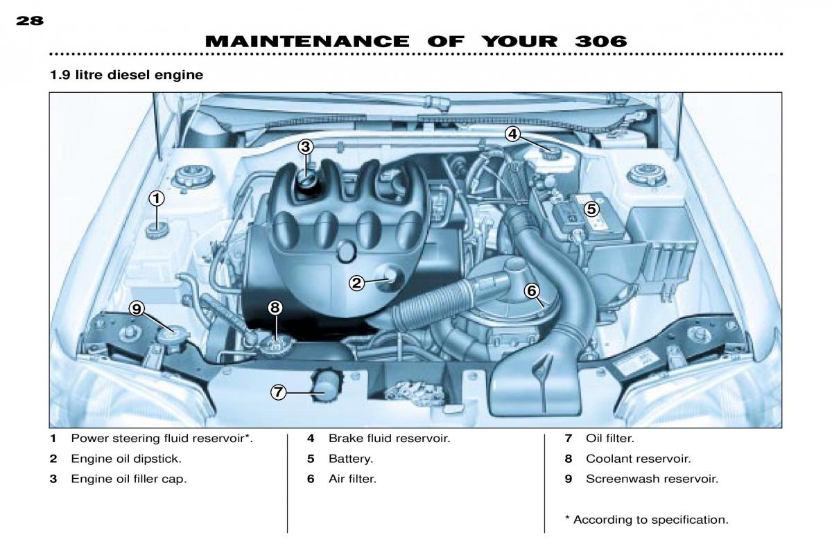 Peugeot 306 owners manual / page 47