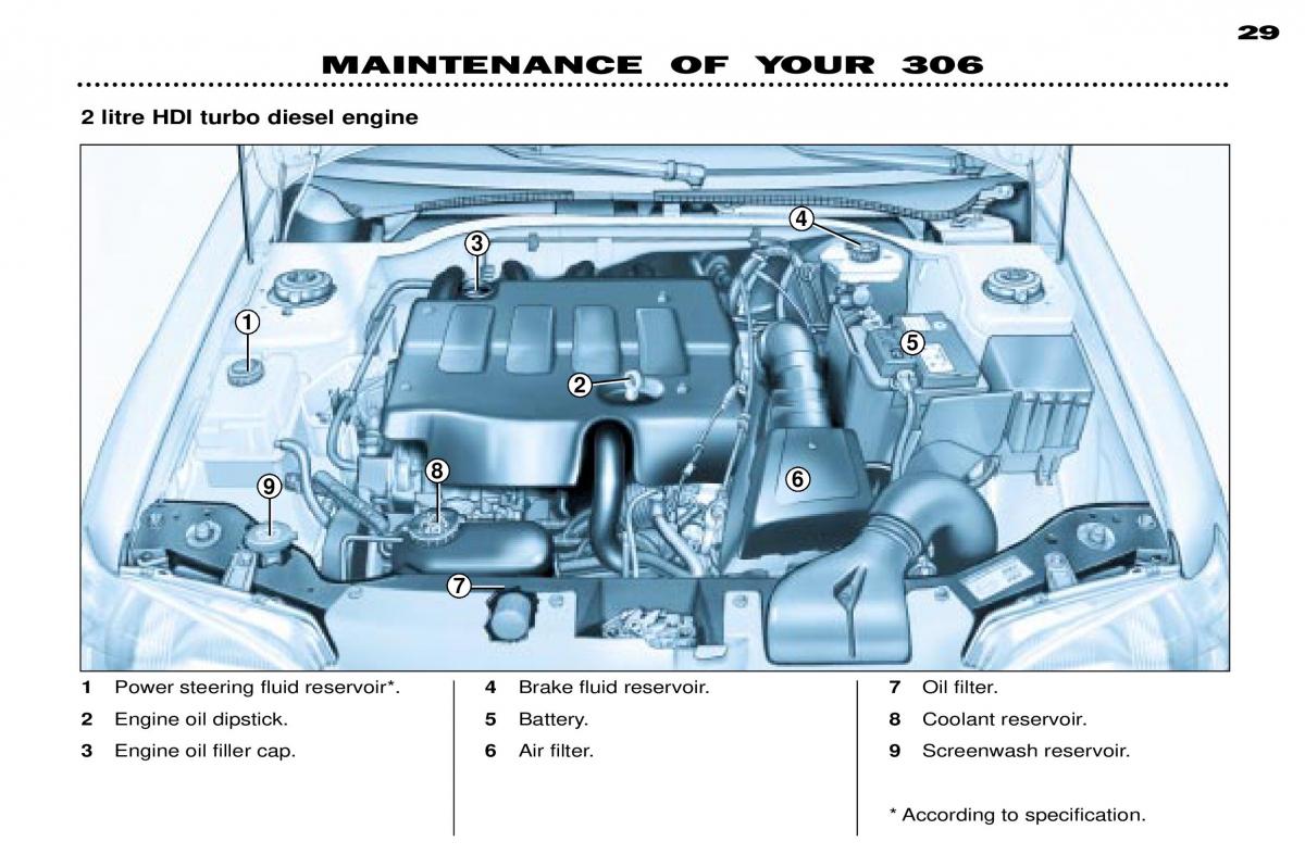 Peugeot 306 owners manual / page 48