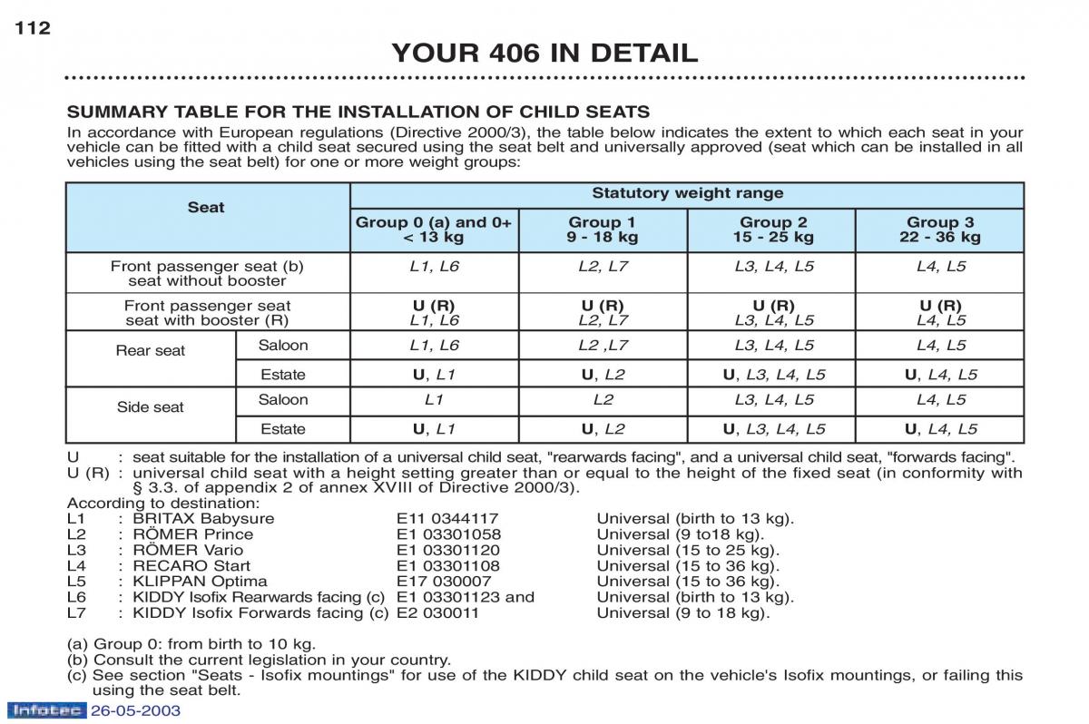 Peugeot 406 owners manual / page 16