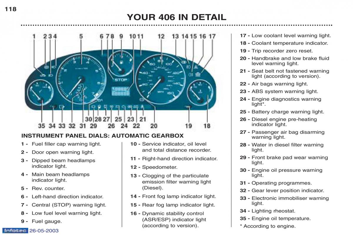 Peugeot 406 owners manual / page 23