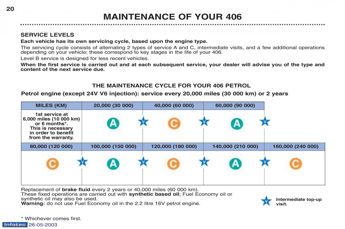 Peugeot 406 owners manual / page 48