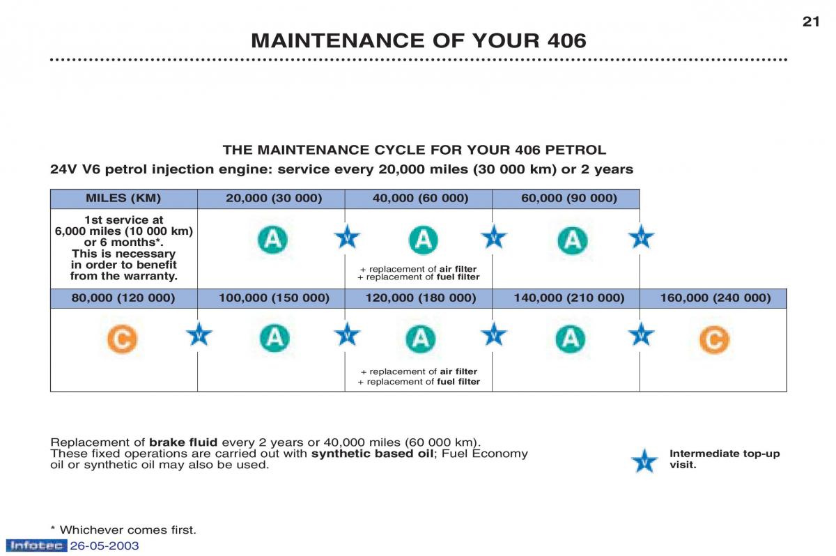 Peugeot 406 owners manual / page 49