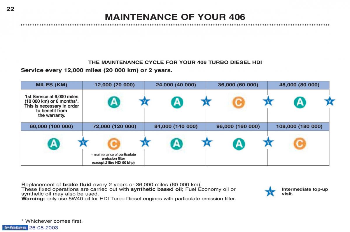 Peugeot 406 owners manual / page 50