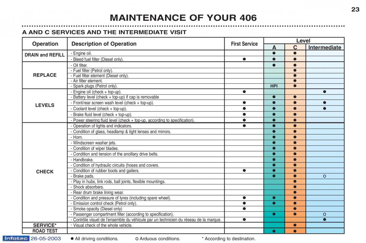 Peugeot 406 owners manual / page 51