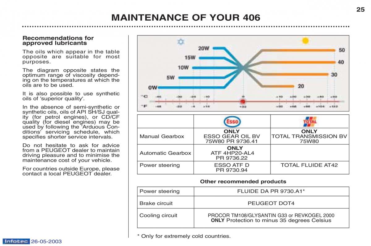 Peugeot 406 owners manual / page 53