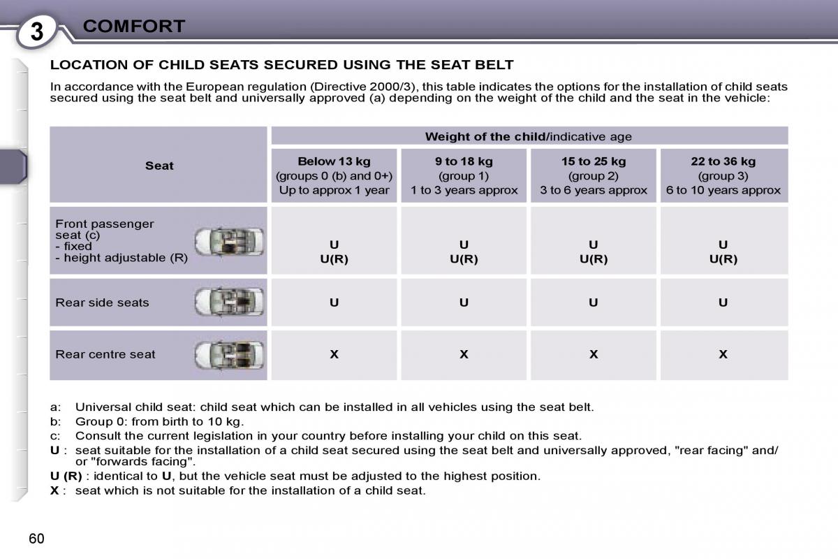 Peugeot 407 owners manual / page 69