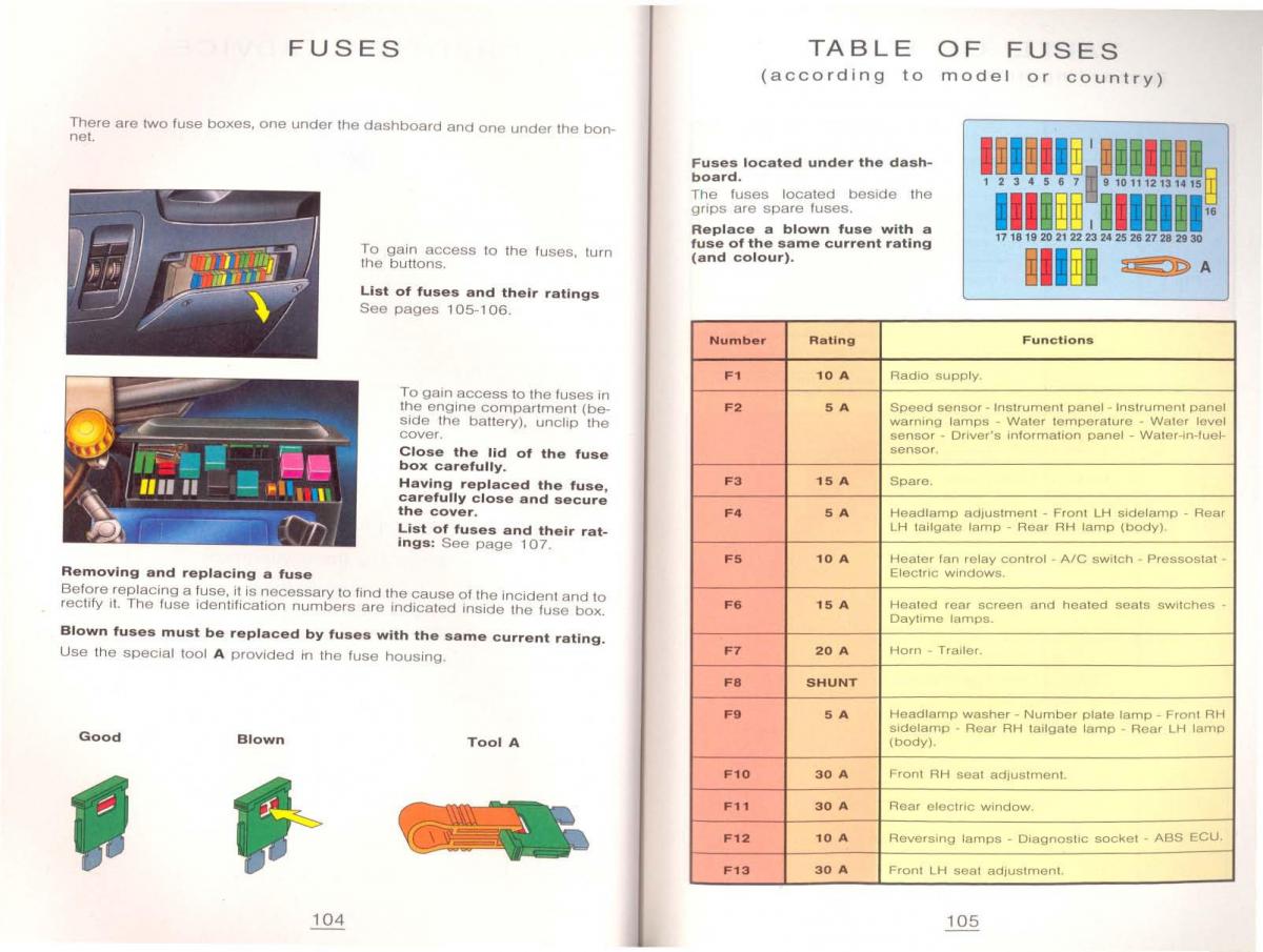 Peugeot 806 owners manual / page 62