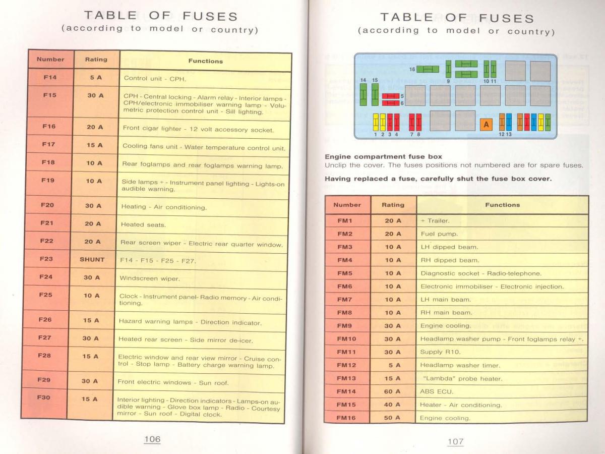 Peugeot 806 owners manual / page 63