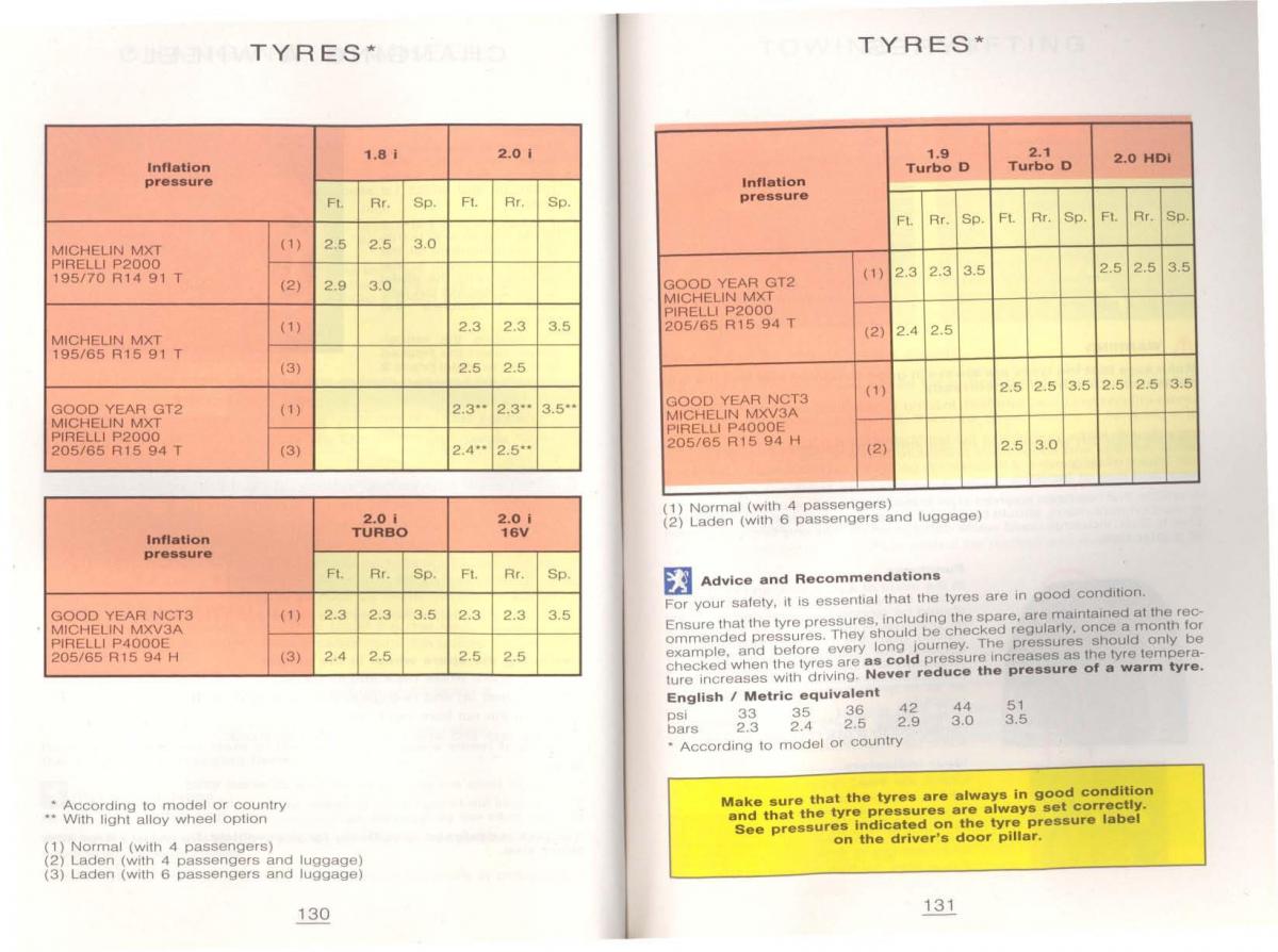 Peugeot 806 owners manual / page 75