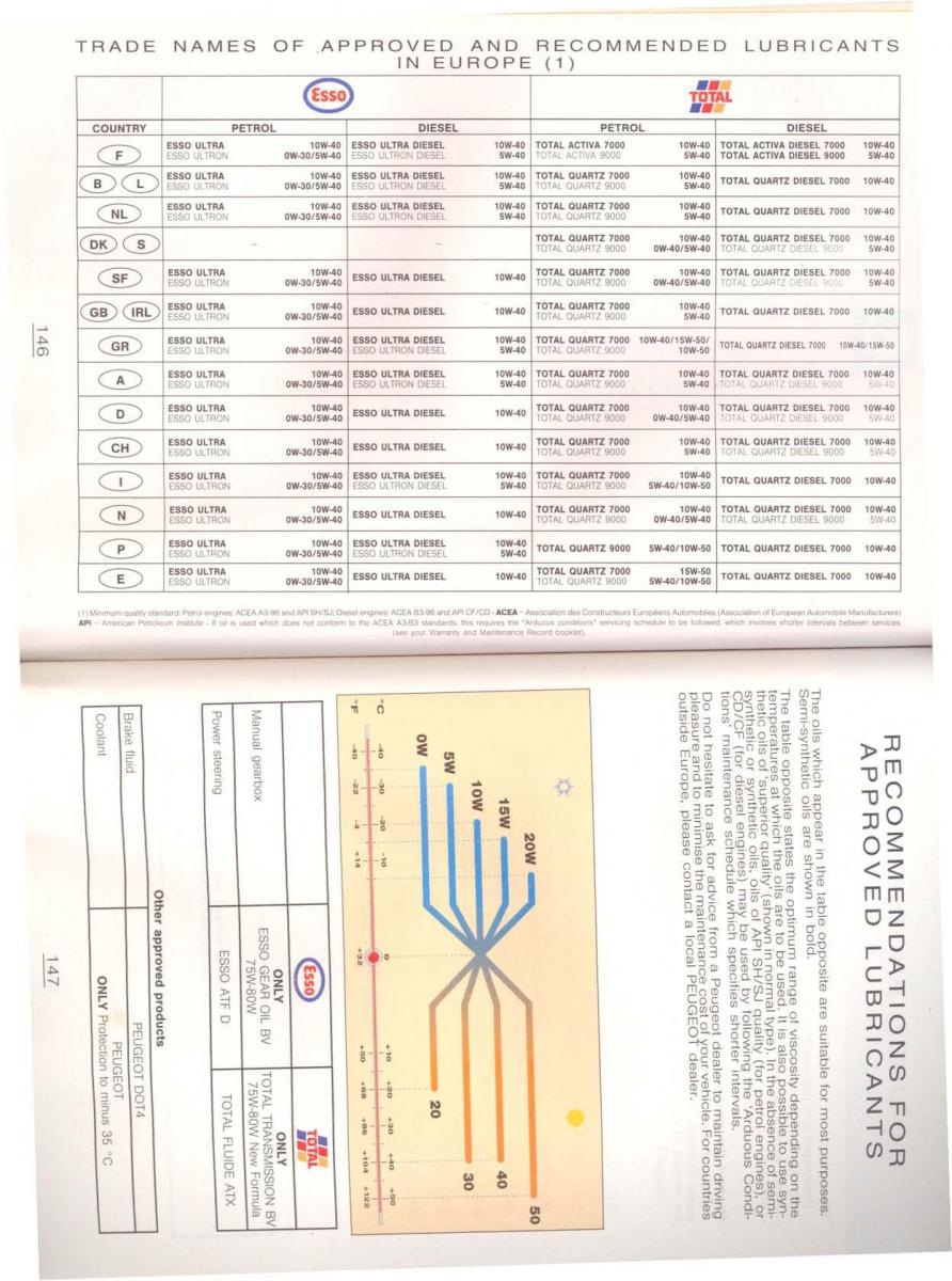 Peugeot 806 owners manual / page 83