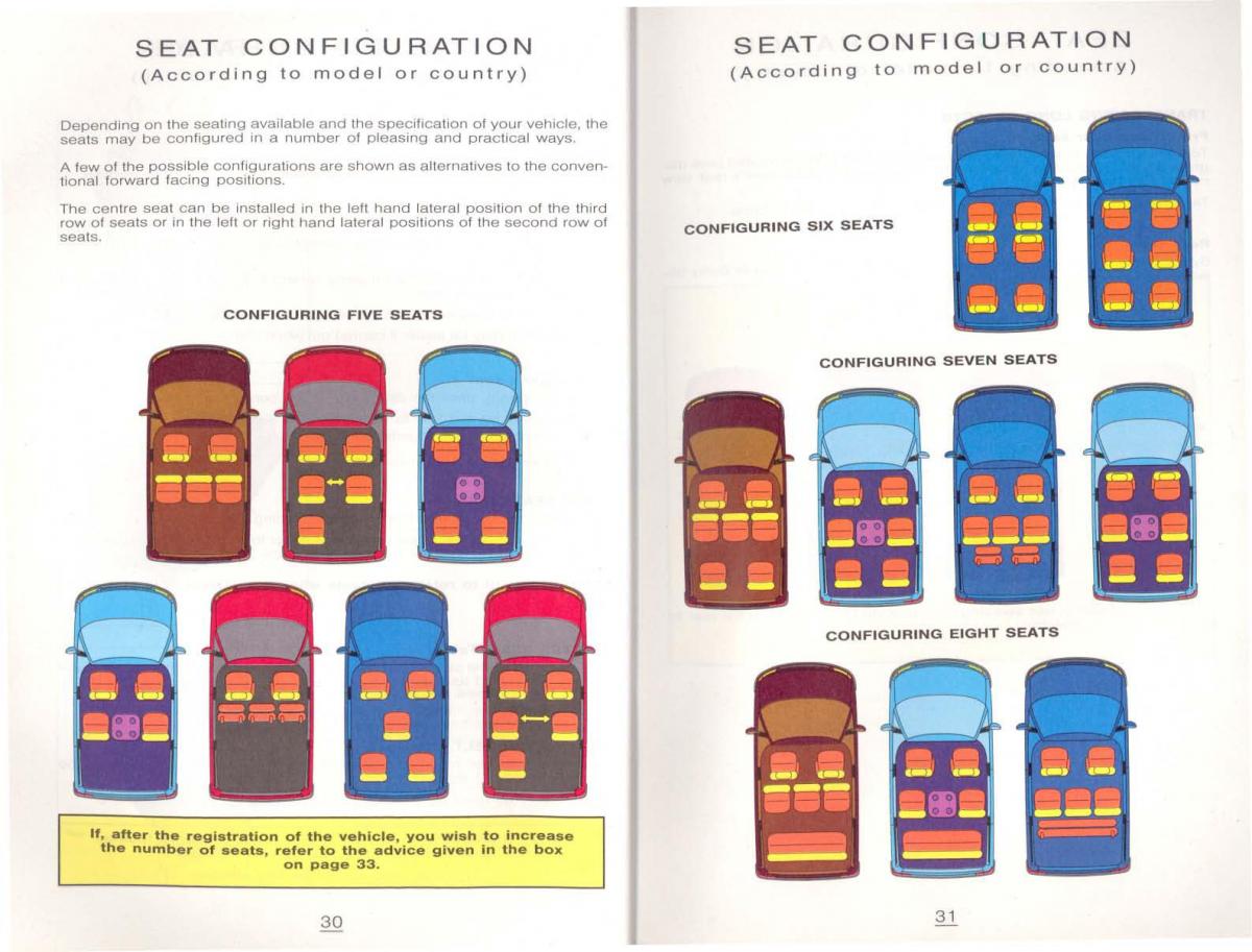 Peugeot 806 owners manual / page 26