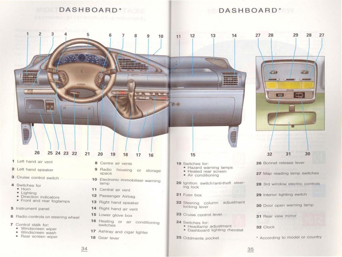 Peugeot 806 owners manual / page 28