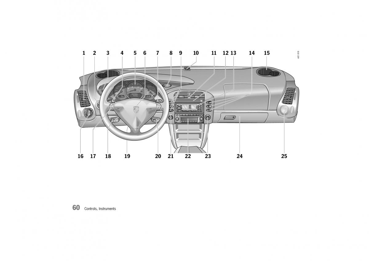 Porsche Boxster 986 owners manual / page 58