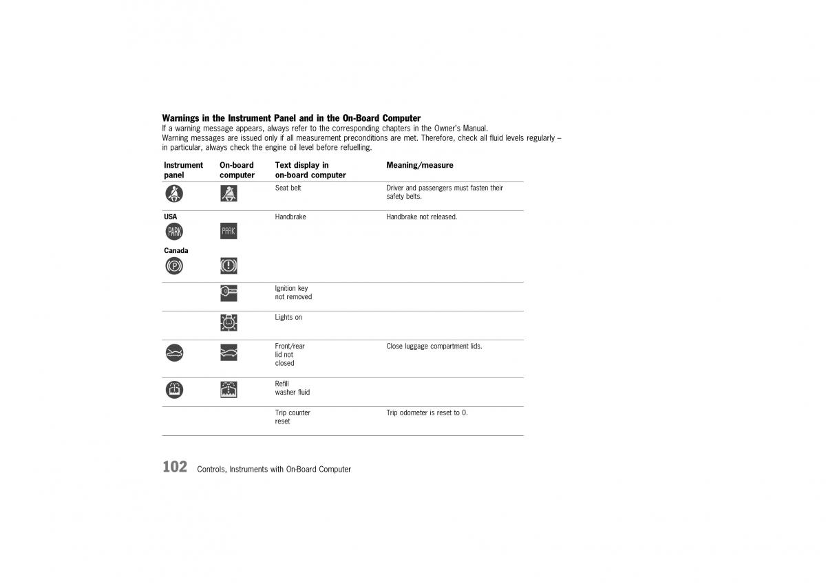 Porsche Boxster 986 owners manual / page 100