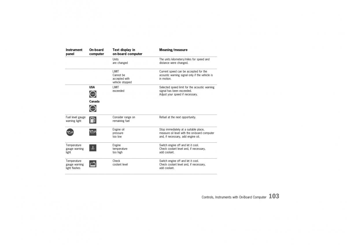 Porsche Boxster 986 owners manual / page 101