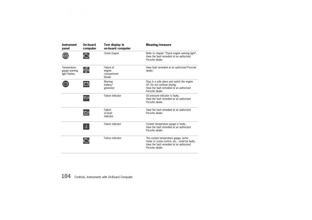 Porsche Boxster 986 owners manual / page 102