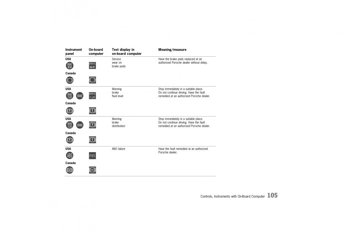 Porsche Boxster 986 owners manual / page 103