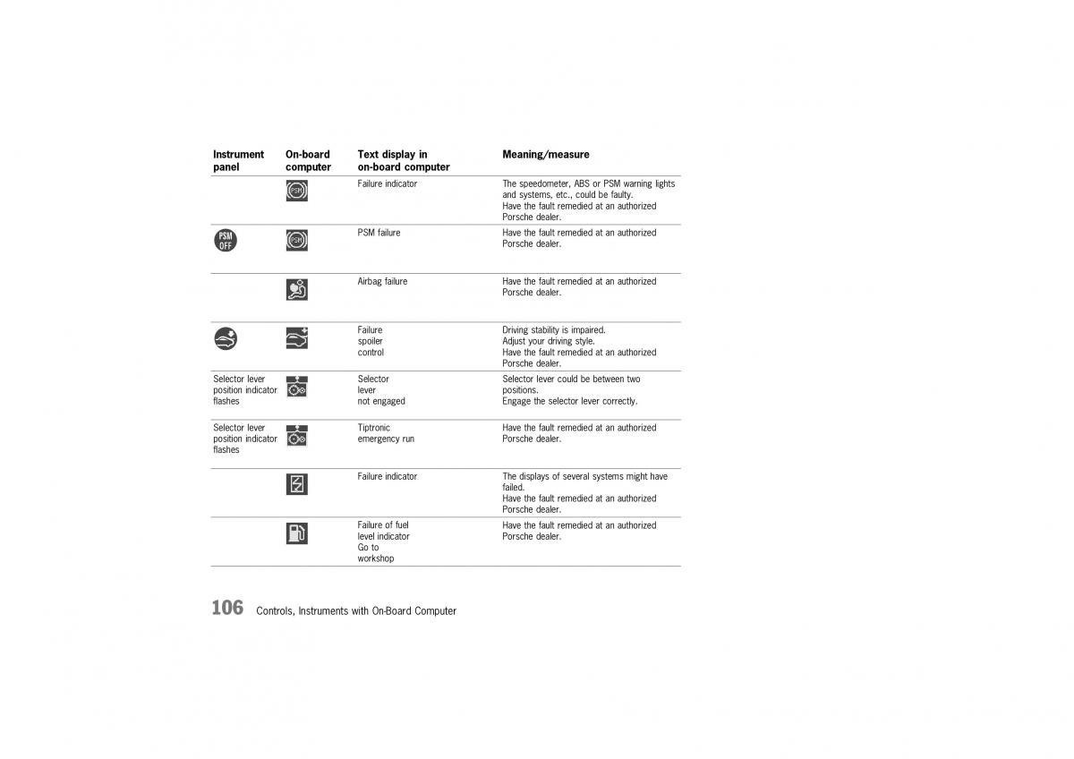 Porsche Boxster 986 owners manual / page 104