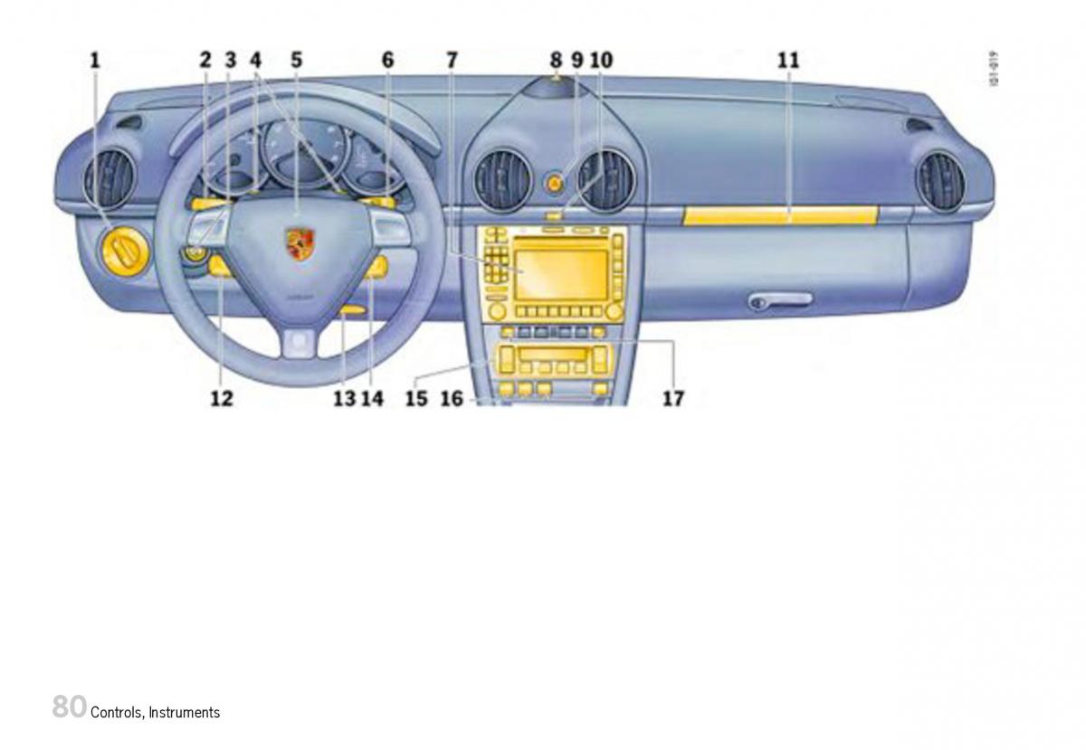 Porsche Boxster 987 owners manual / page 82