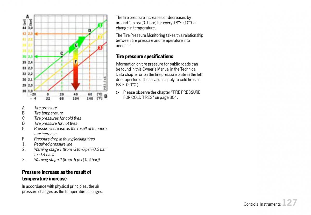 Porsche Boxster 987 owners manual / page 129