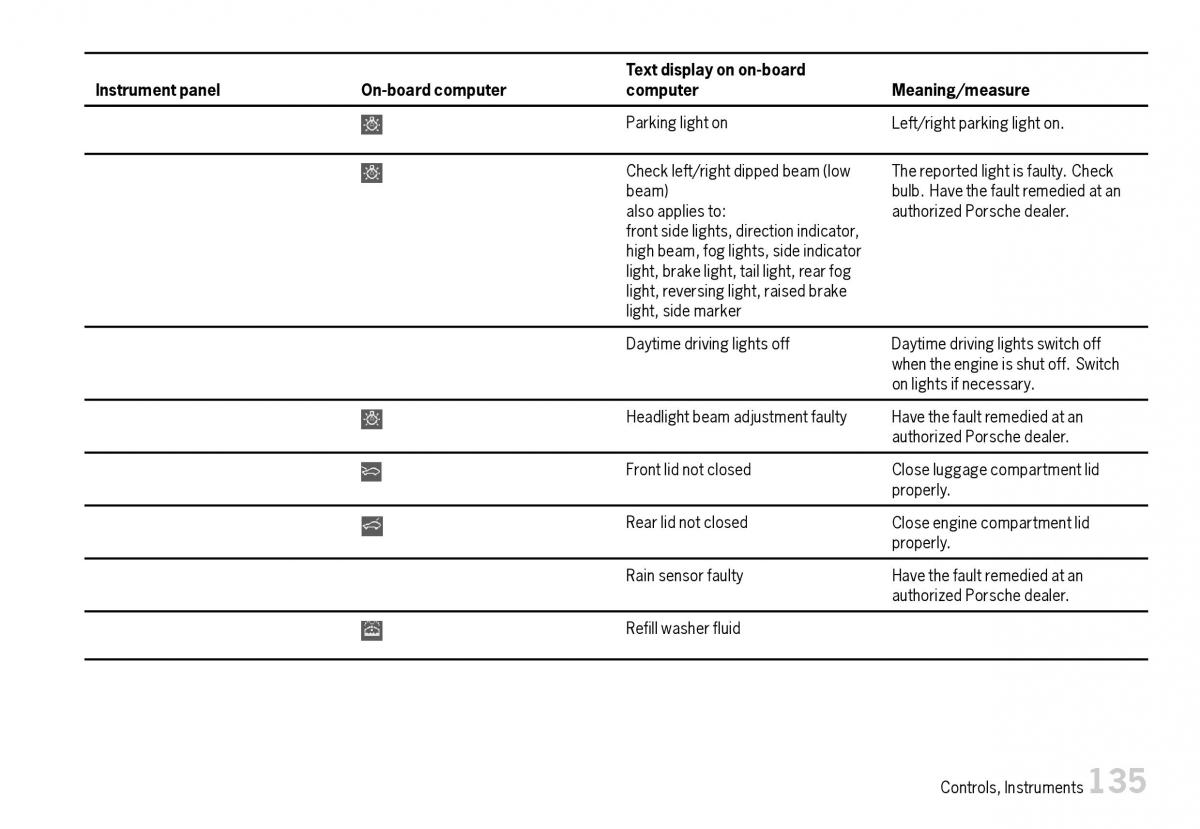 Porsche Boxster 987 owners manual / page 137