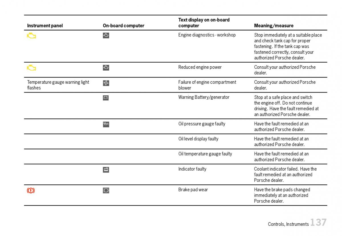 Porsche Boxster 987 owners manual / page 139