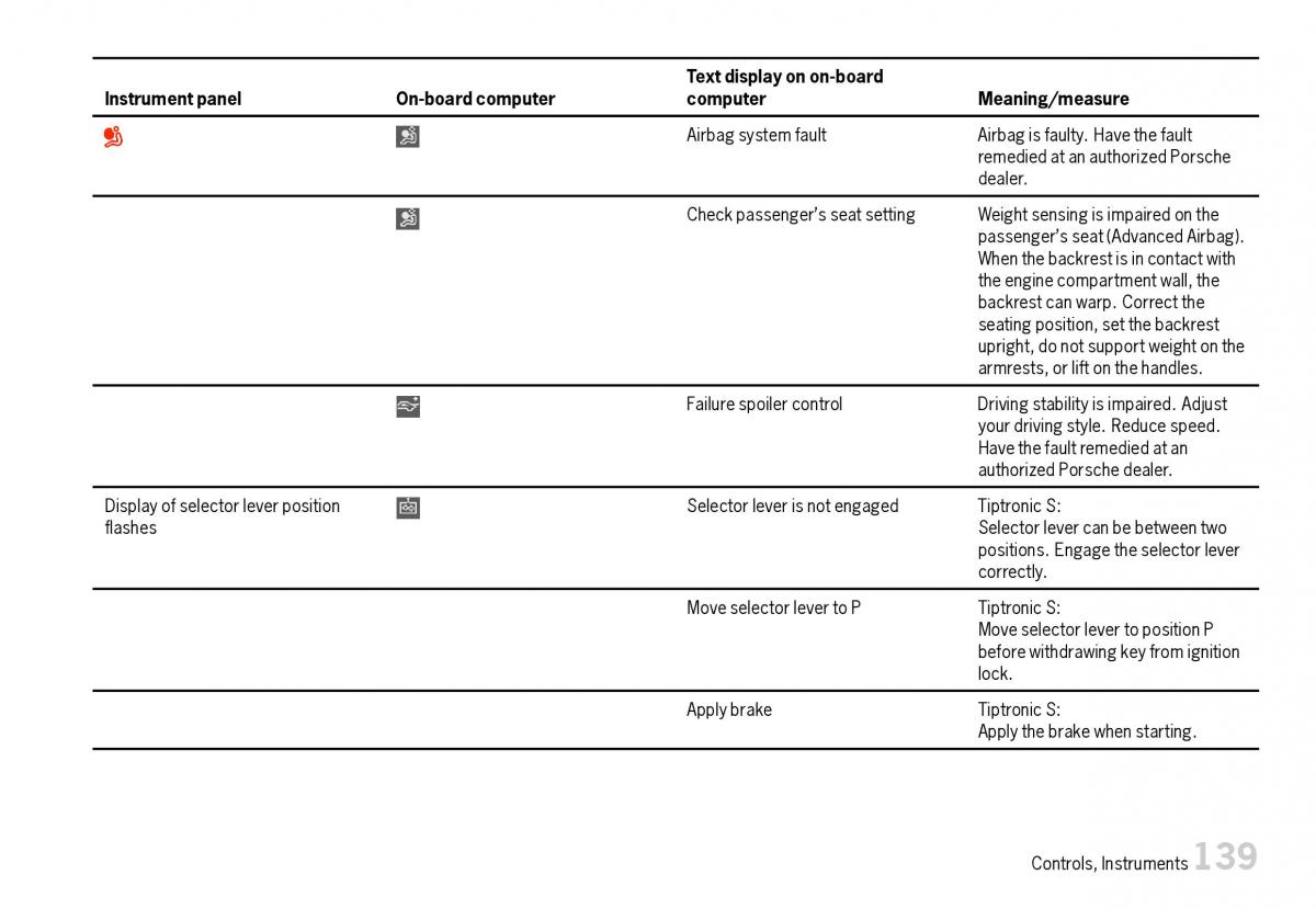 Porsche Boxster 987 owners manual / page 141