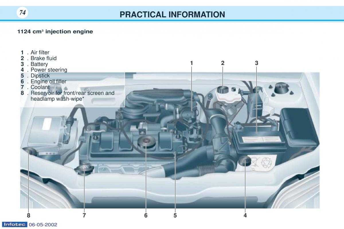 Peugeot 106 owners manual / page 76