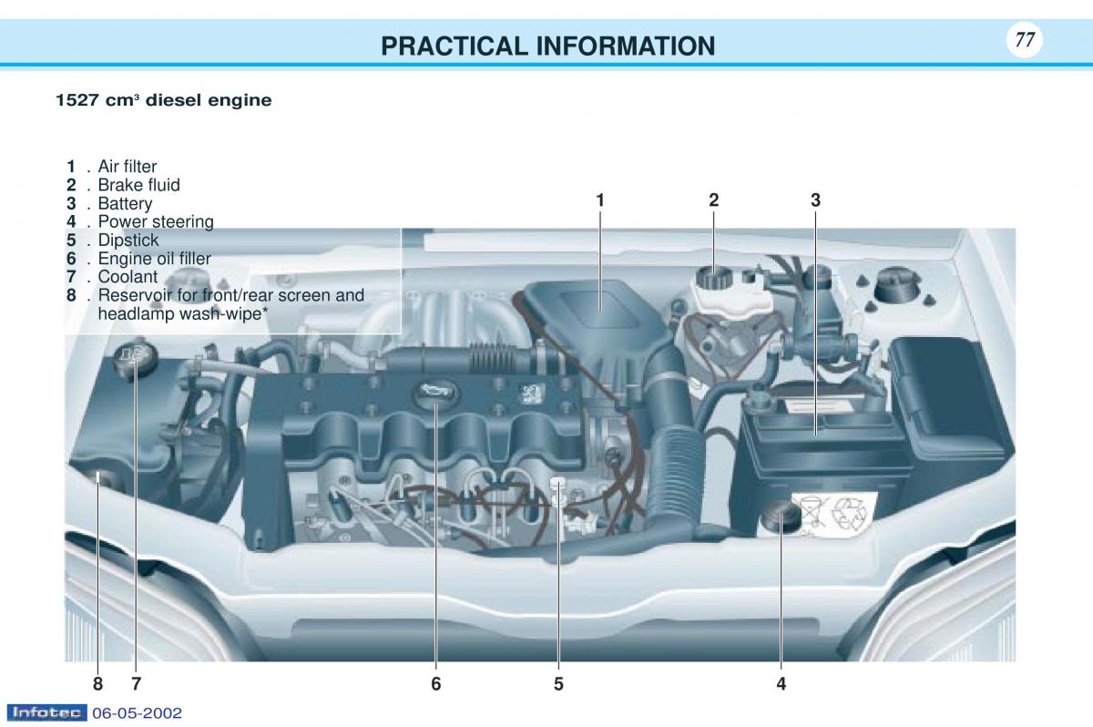 Peugeot 106 owners manual / page 79