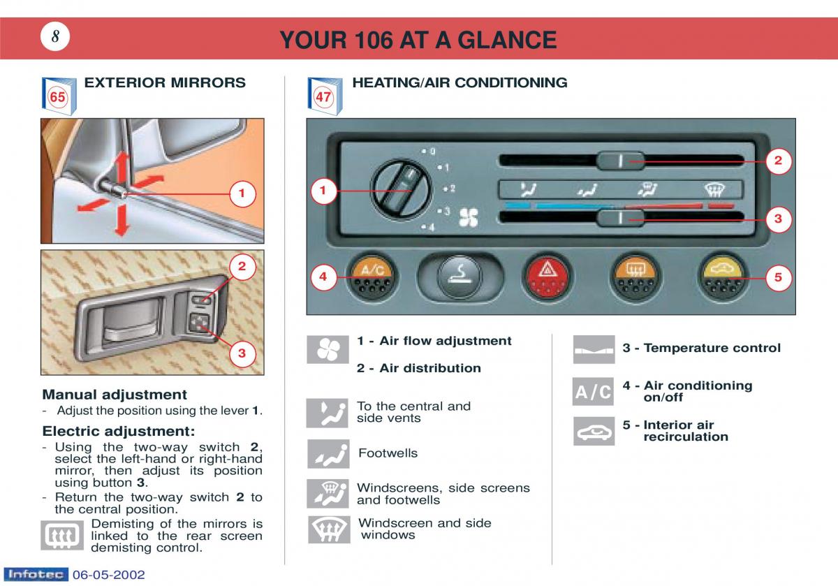 Peugeot 106 owners manual / page 82