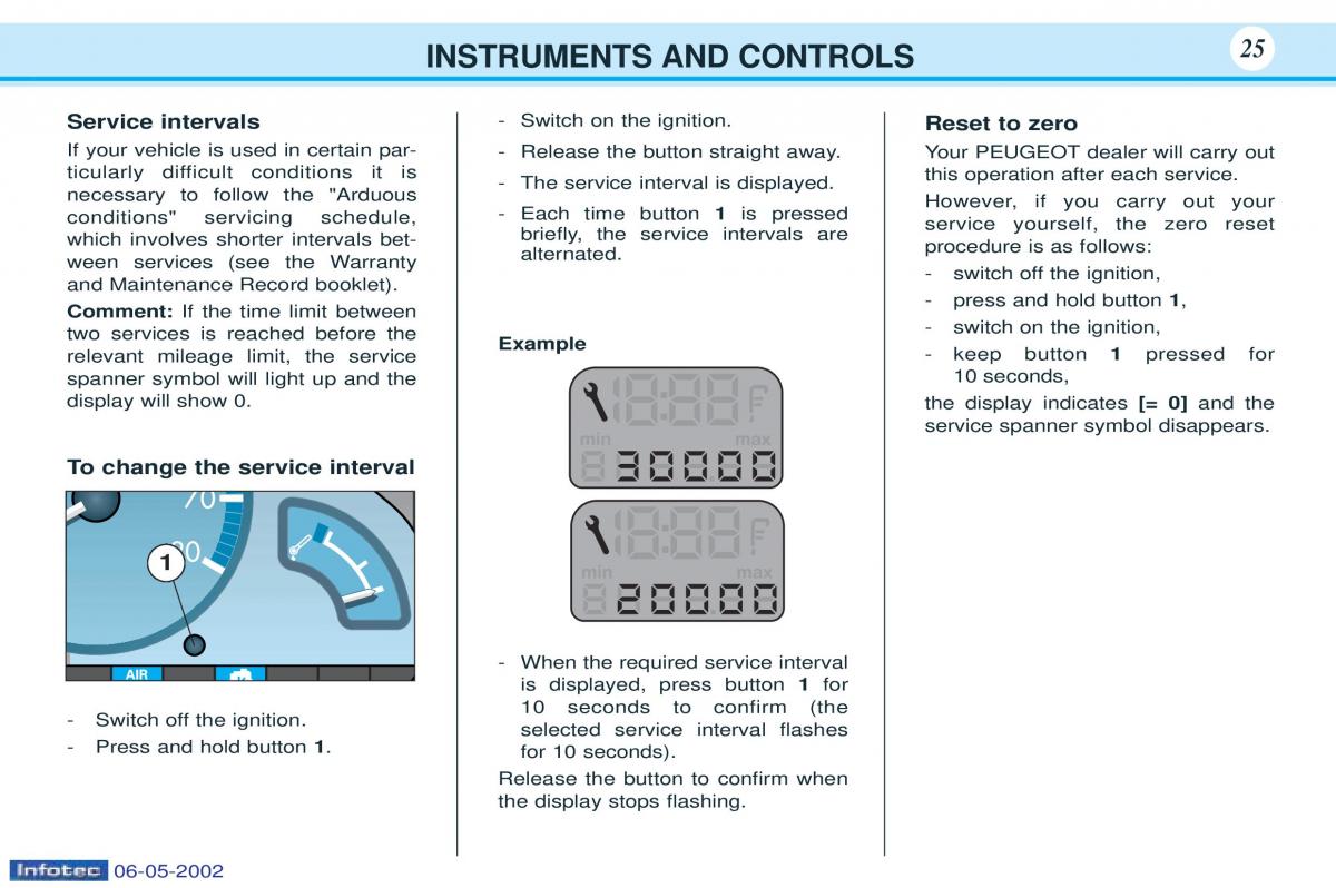 Peugeot 106 owners manual / page 17